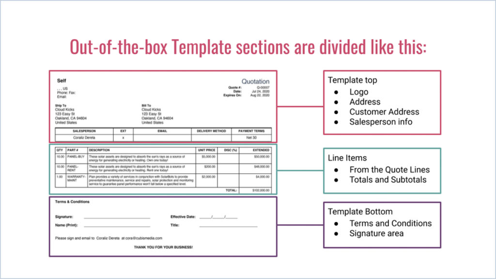 Design Quote Templates In Salesforce CPQ Inno Valley Works