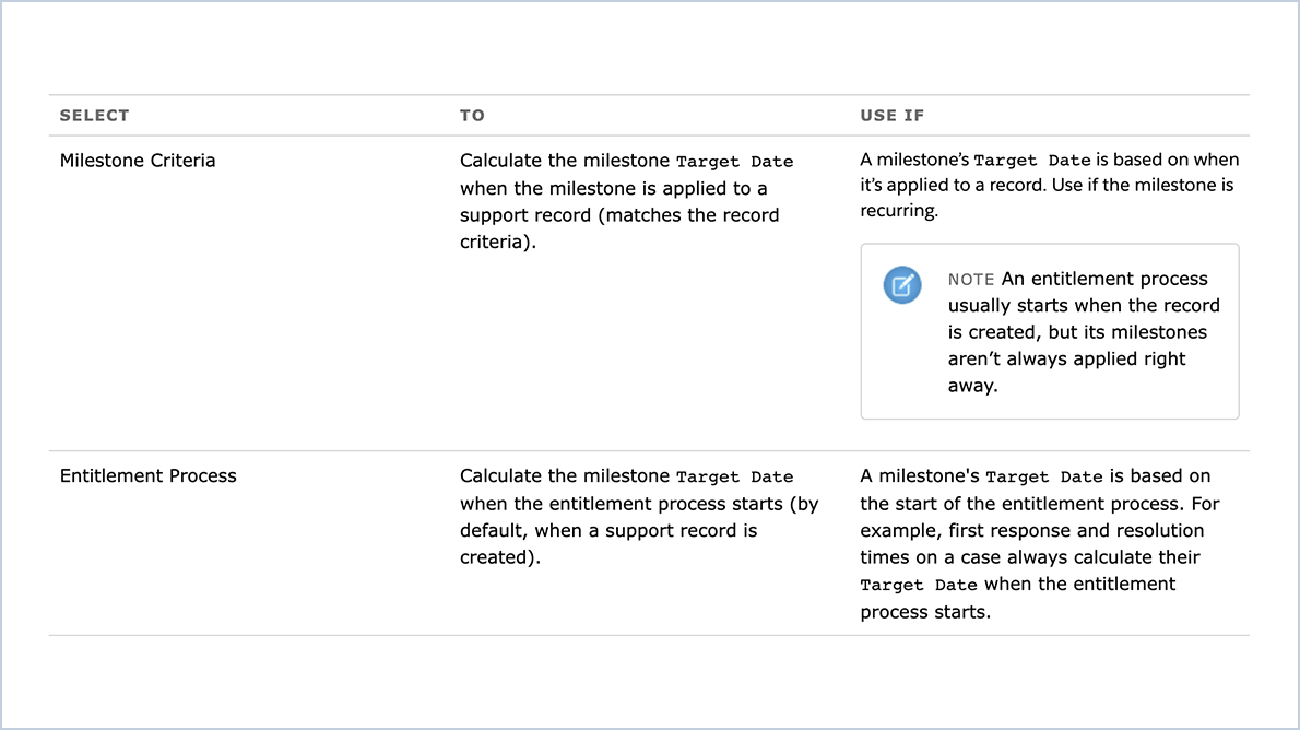 Get to Know Milestones in Salesforce Projects