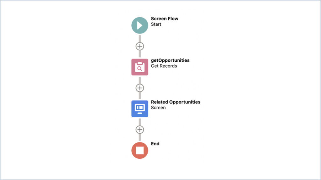 Data Table In Flow